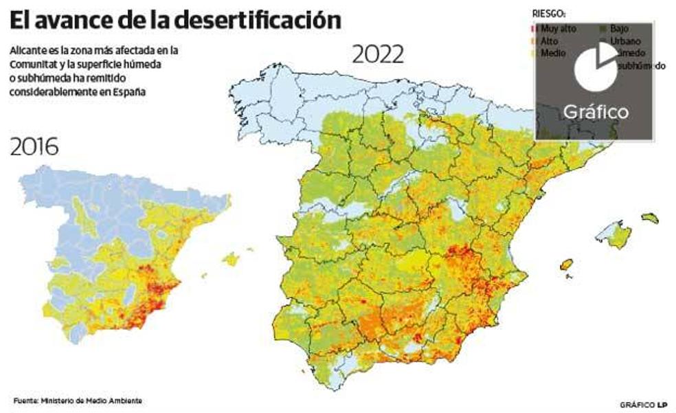 Más desierto en la Comunitat
