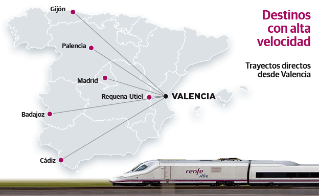 ¿Próxima parada? Los destinos en alta velocidad desde Valencia