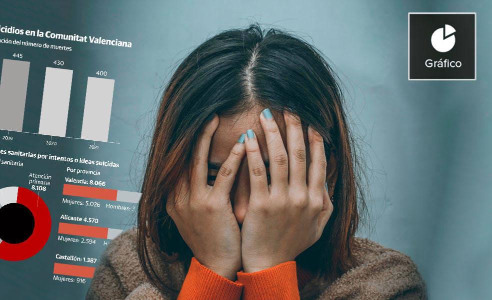 El día que mi madre intentó suicidarse