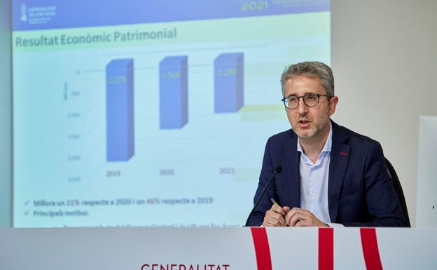 El descalabro de las cuentas valencianas: de un superávit de 217 millones a un déficit de 2.272