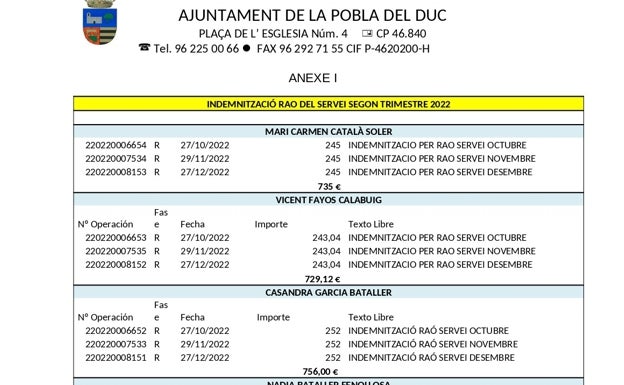 Compromís acusa al gobierno socialista de la Pobla del Duc de cobrar el salario como dietas