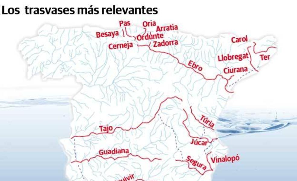 El Gobierno sólo recorta el trasvase al Segura cuando hay otros quince en España