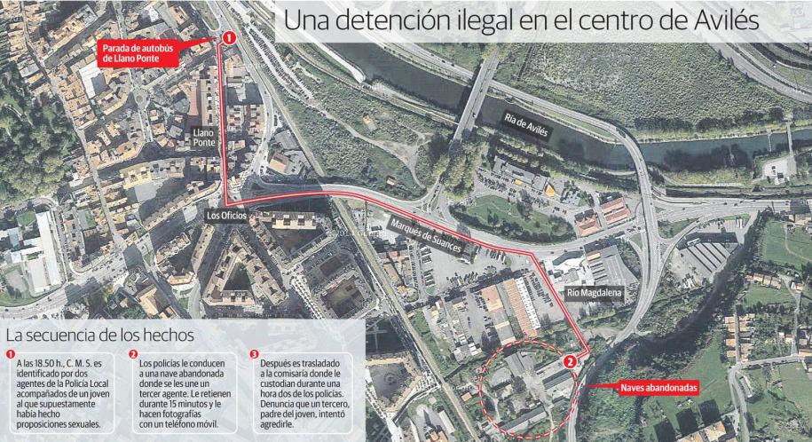 Tres policías locales de Avilés, imputados por una detención ilegal para dar un escarmiento