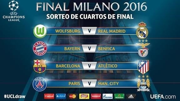 Barça-Atlético y Wolfsburgo-Madrid en cuartos