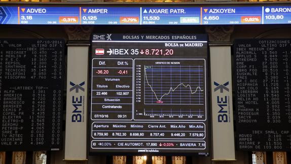 El Ibex sucumbe a las caídas de Wall Street por los tipos y Alcoa