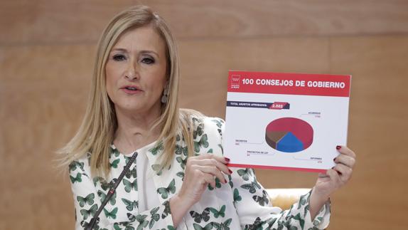 Cifuentes acusa a Podemos de querer «picar carne» con su comparecencia