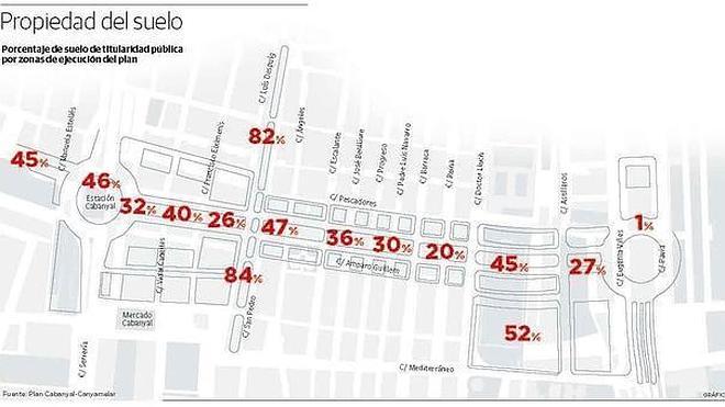 Un tercio de las casas que deben derribarse por el plan del Cabanyal ya son públicas