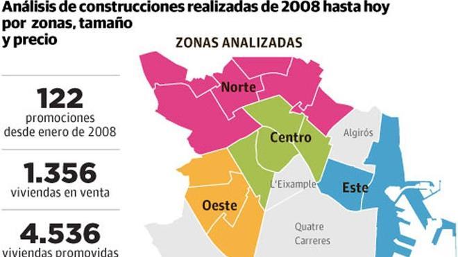 Pla del Real, el barrio con la vivienda nueva más cara de Valencia