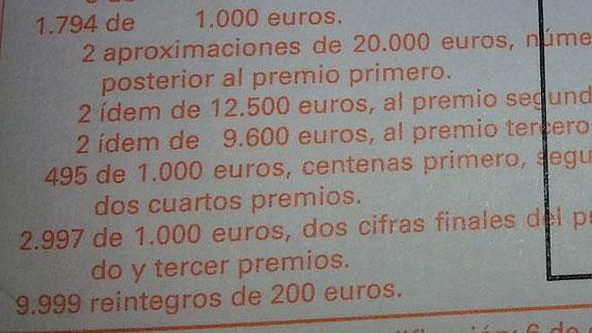 Sorteo de Navidad 2014: ¿Qué probabilidad hay de que te salga el Gordo? ¿Y el reintegro?