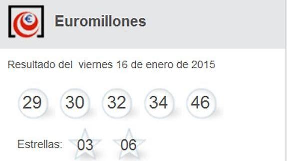 Euromillones: combinación ganadora de Euromillones de hoy viernes 16 de enero. Comprobar los resultados y números premiados del sorteo