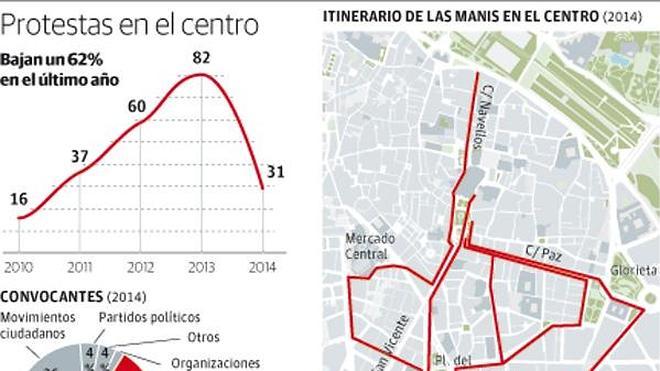 Las manifestaciones salen del centro de Valencia