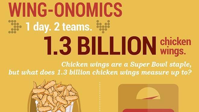Matanza aviar para la Superbowl: 650 millones de pollos muertos