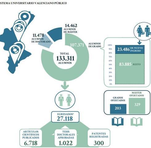 El comparador de universidades valencianas