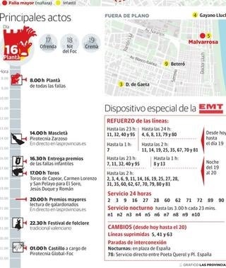Fallas 2016 | Programa de actos del miércoles 16 de marzo. Mascletà, premios, verbenas, cortes de calles...