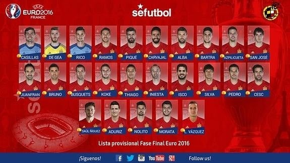 Eurocopa 2016 | La lista de España de Del Bosque para la UEFA Euro 2016 de Francia