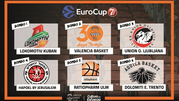 Los rivales del Valencia Basket en la Eurocup 2016/2017