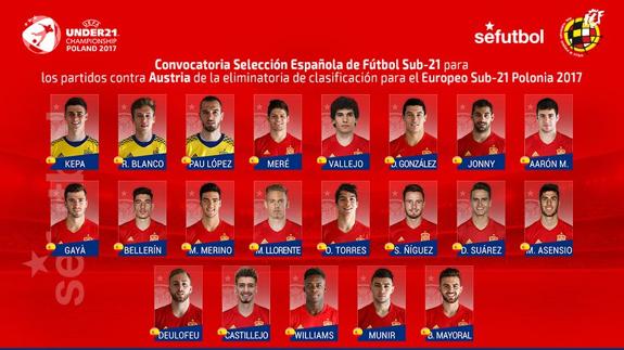 Gayà y Munir, convocados por Celades para la Sub-21