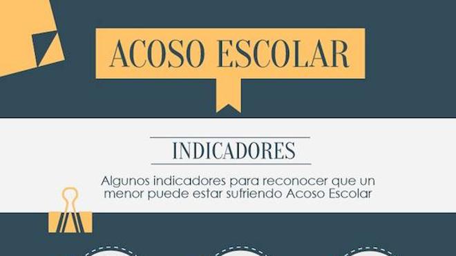 ¿Cómo detectar un caso de acoso escolar?