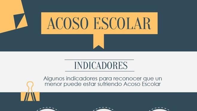 Indicadores para reconocer el acoso escolar