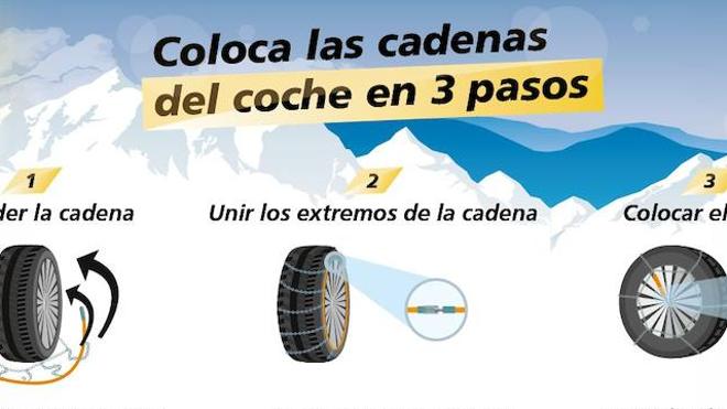 Cómo colocar las cadenas del coche en 3 pasos
