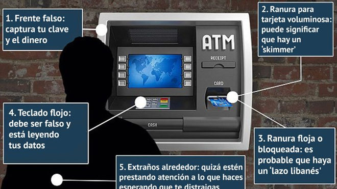 ¿Qué es el «Skimming»?