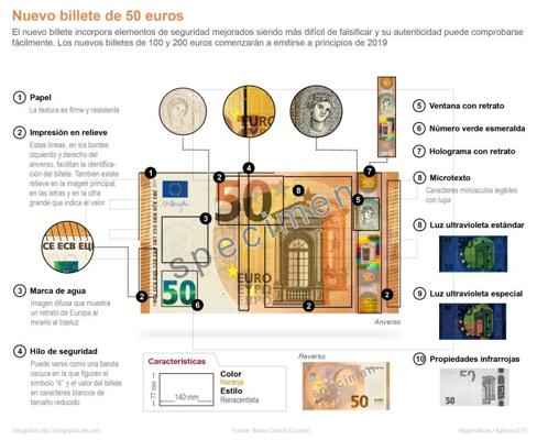 El nuevo billete de 50 euros, al detalle