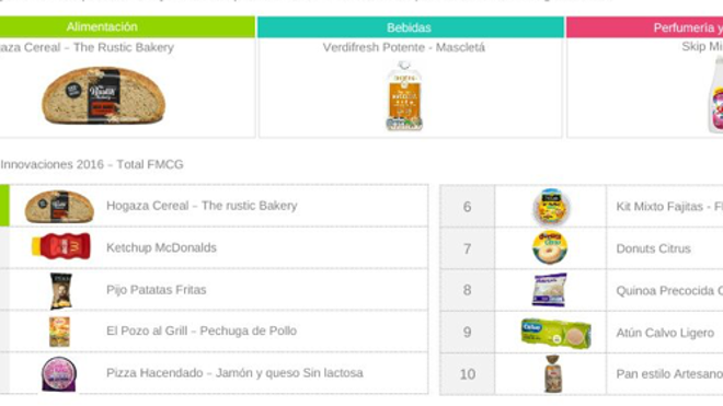 Dos productos de Mercadona entre las 10 innovaciones alimentarias de 2016